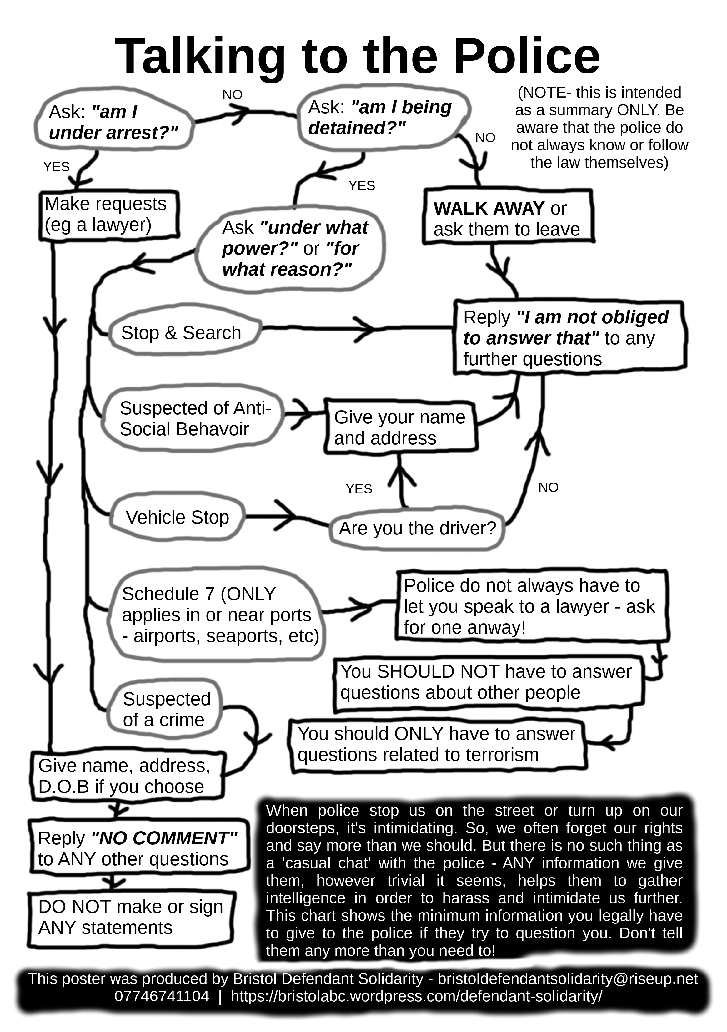 Flowchart summary of advice on interacting with police